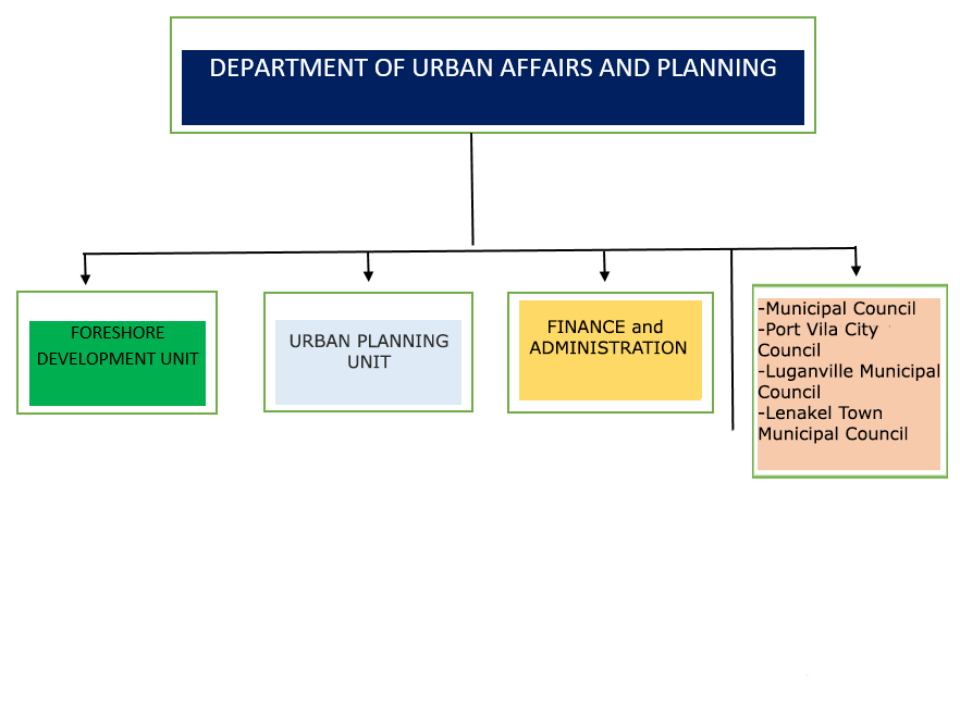 Our Structure